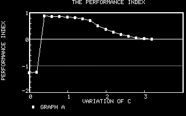 PFS Graph A02 - Graph
